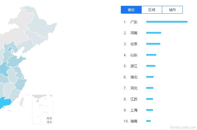 SEM竞价推广如何进行受众分析